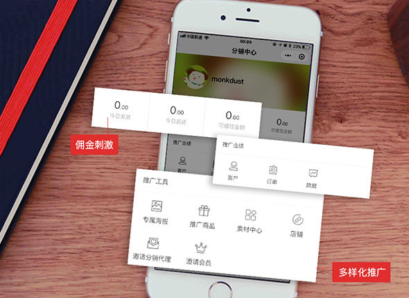 分销系统